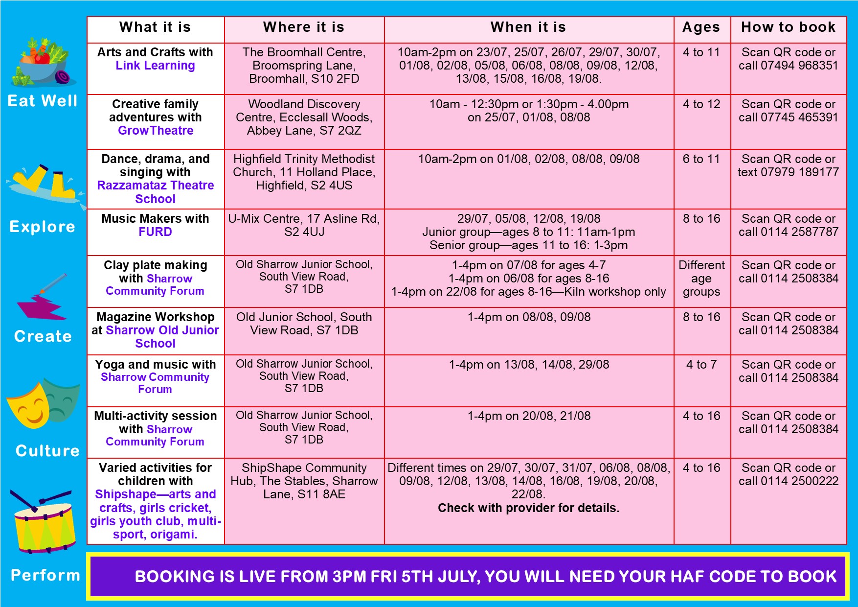 Sharrow area Healthy Holidays activities summer 2024 - Sharrow area Healthy Holidays activities summer 2024